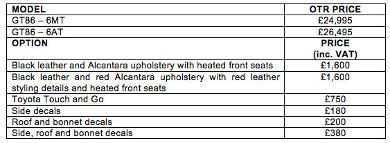 GT86 Pricing Table