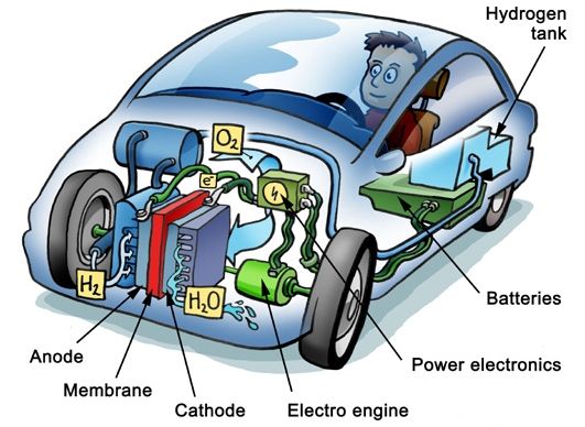 Fuel Cell 02