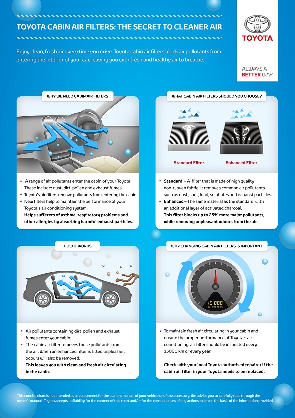 Car Care Tips, Cabin Air Filter Replacement