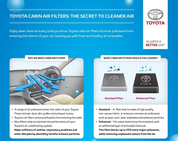 The Cabin Air Filter is Your Car's Antivirus - The Car Guide
