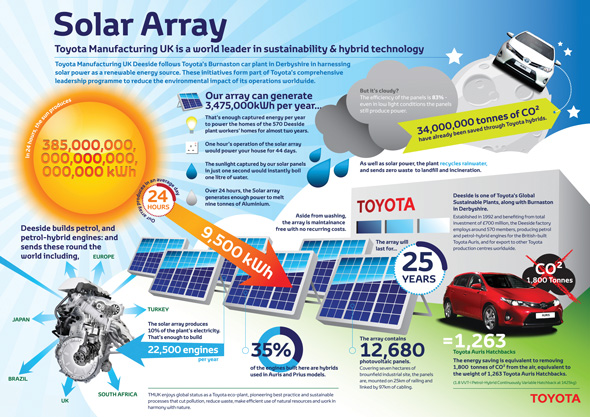 Solar array at Deeside