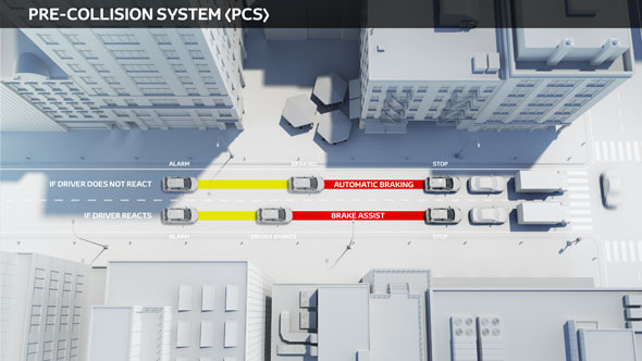 Toyota Safety Sense: Pre-Collision System