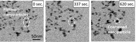 fuel cell catalyst degradation