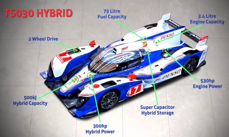 TS030 stats