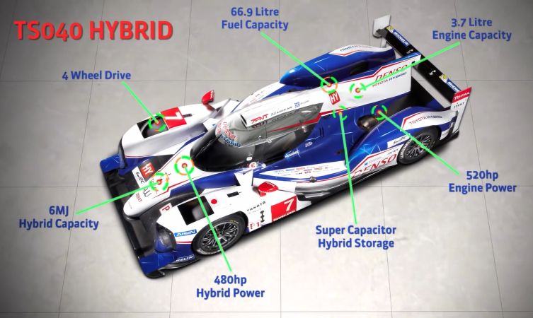 TS040 stats