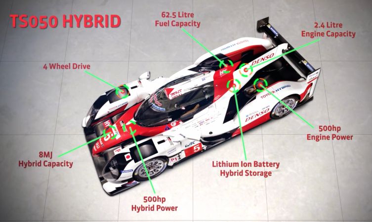 TS050 stats