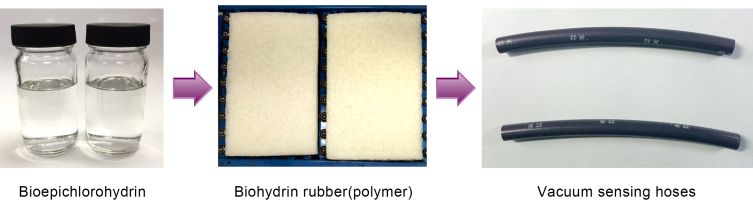 biosynthetic engine hoses