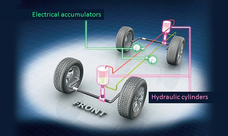 Land Cruiser technical underpinnings