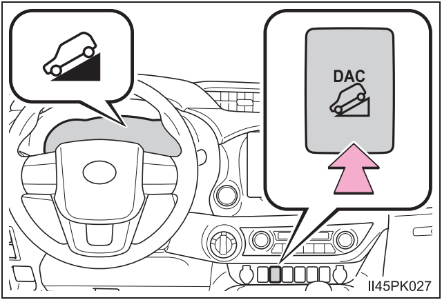 Bouton De Stabilité Du Véhicule, Dawnhill Assist Control (dac