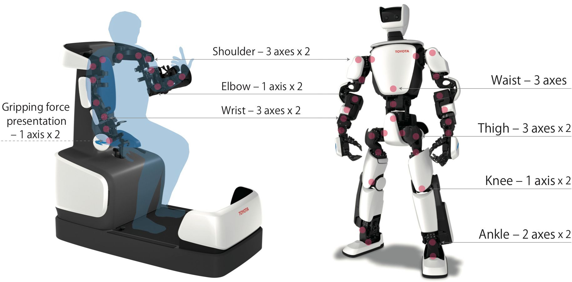 Toyota best sale humanoid robot