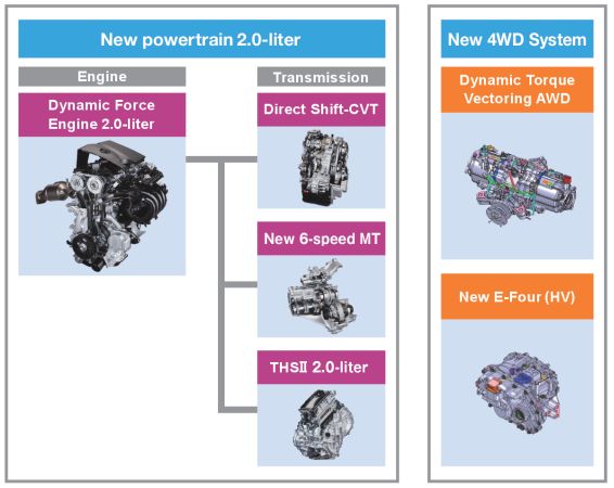 Torque Drive, CVT, How to replace Torque Drive