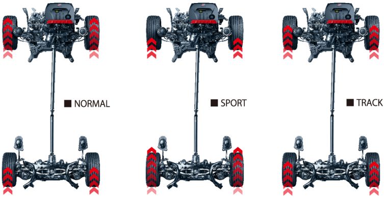 GR Yaris drivetrain