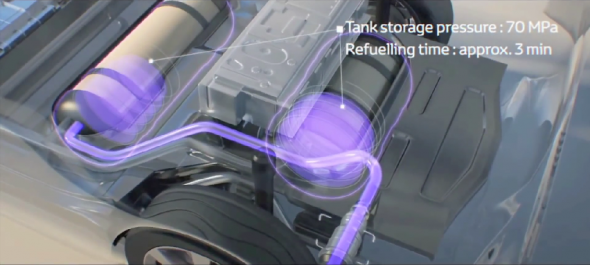 Fuel Cell fill up