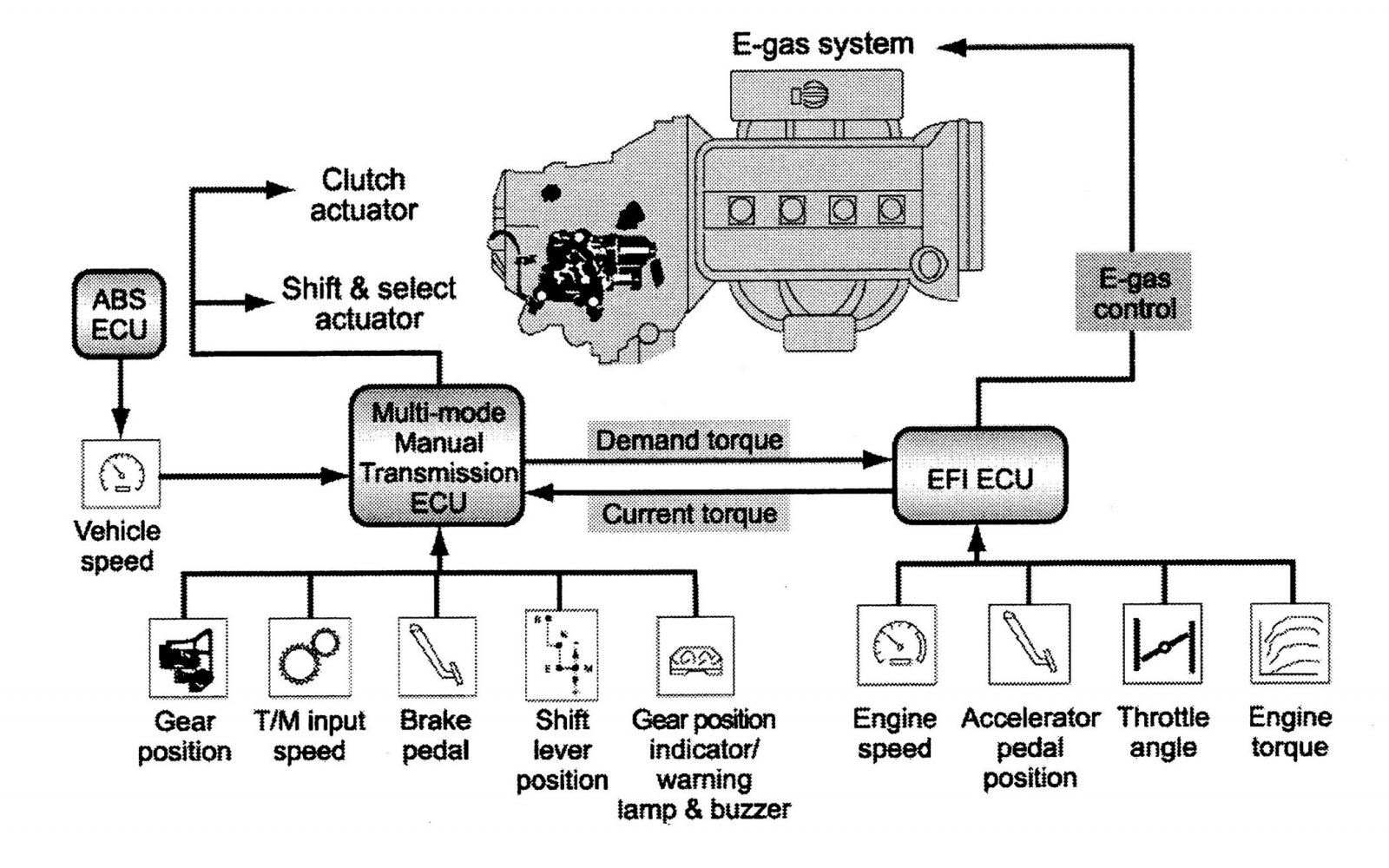 Toyota Multi-Mode Transmission Schematic