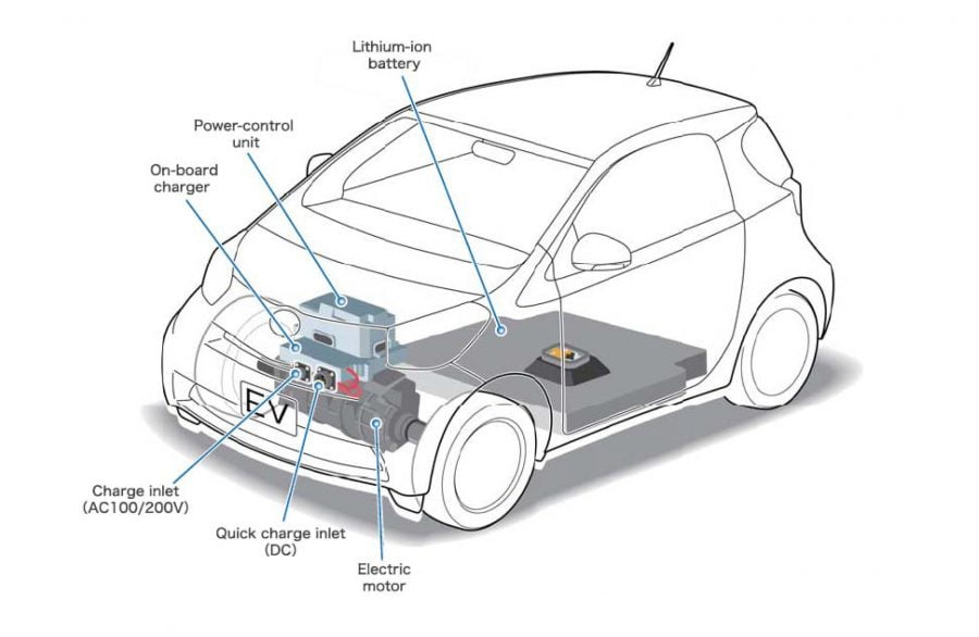 Toyota iQ EV cutaway