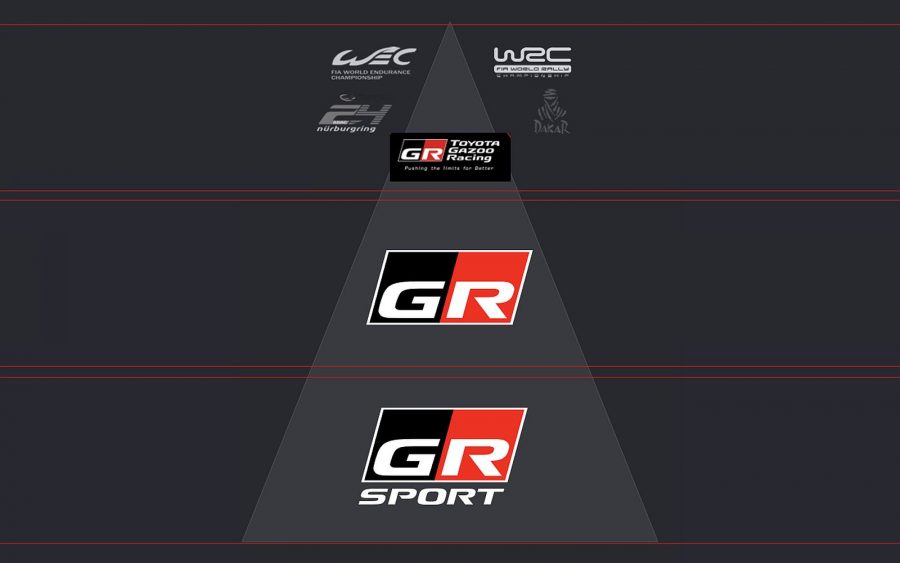 Toyota Gazoo Racing pyramid