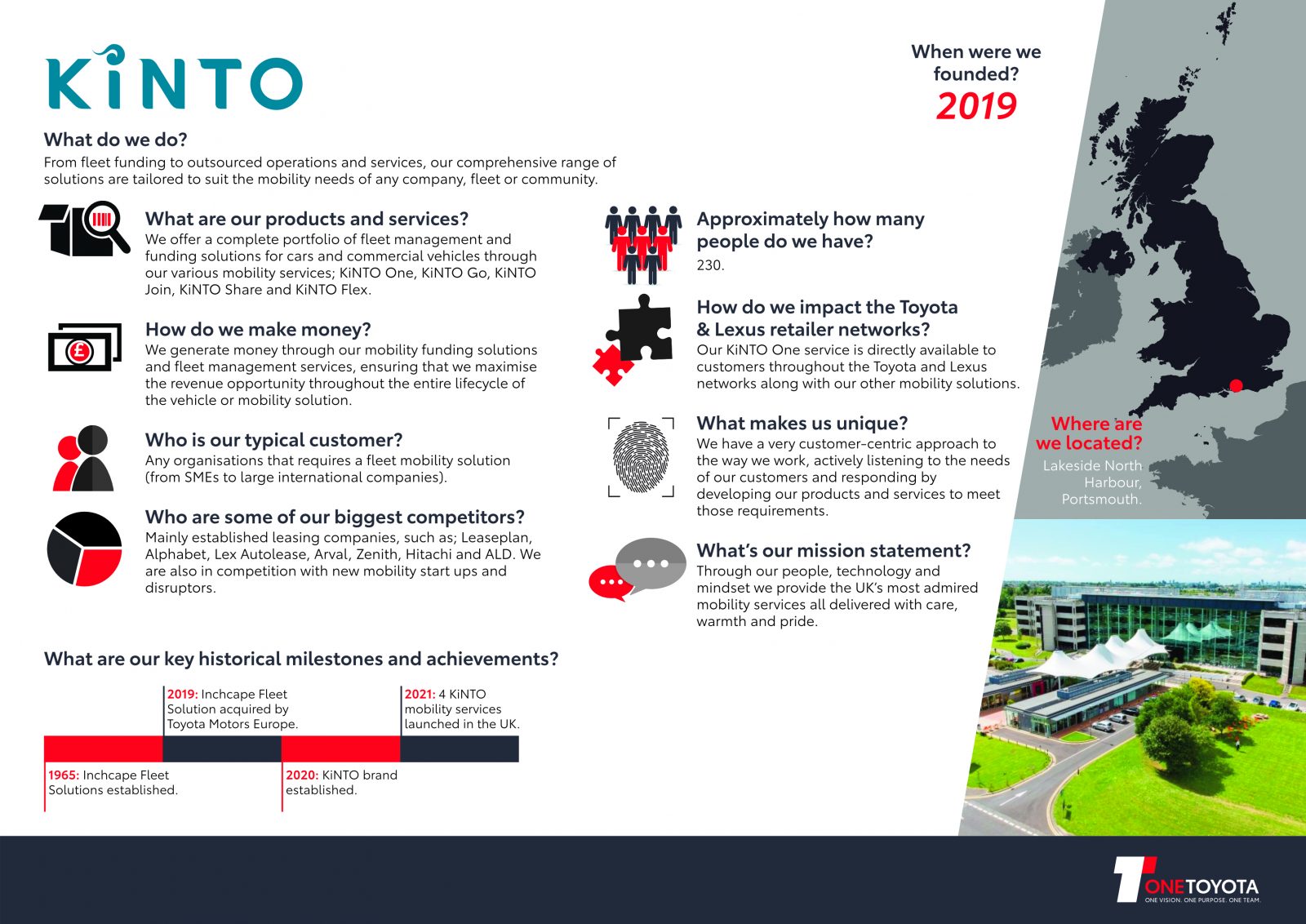 KiNTO UK Business Summary, explaining our products and services, mission statement, history and achievements as part of One Toyota.