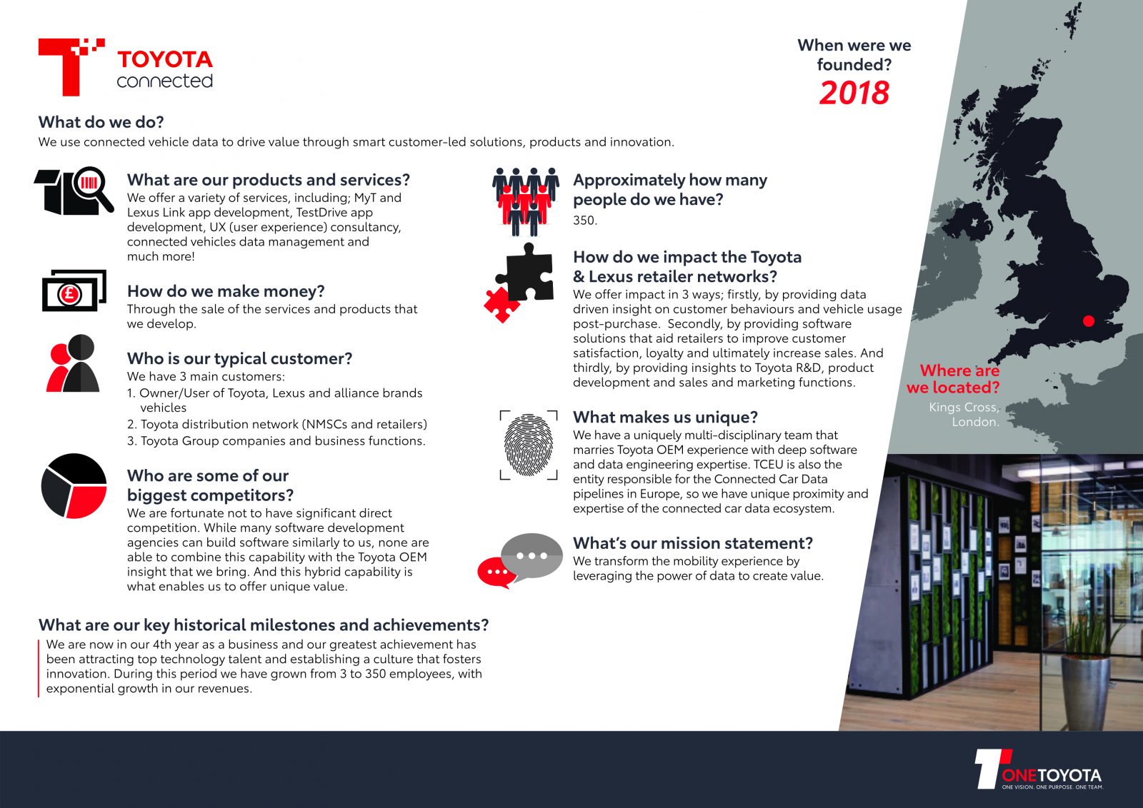 Toyota Connected EU Business Summary, explaining our products and services, mission statement, history and achievements as part of One Toyota.