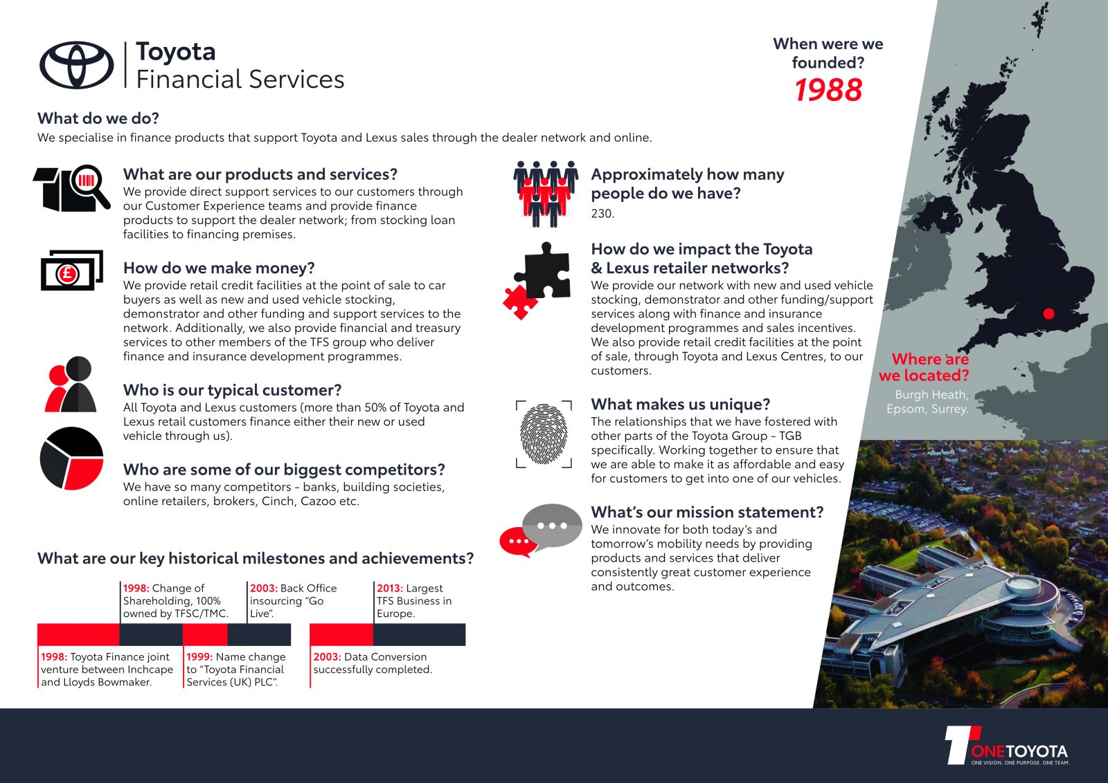 Toyota Financial Services Business Summary, explaining our products and services, mission statement, history and achievements as part of One Toyota.