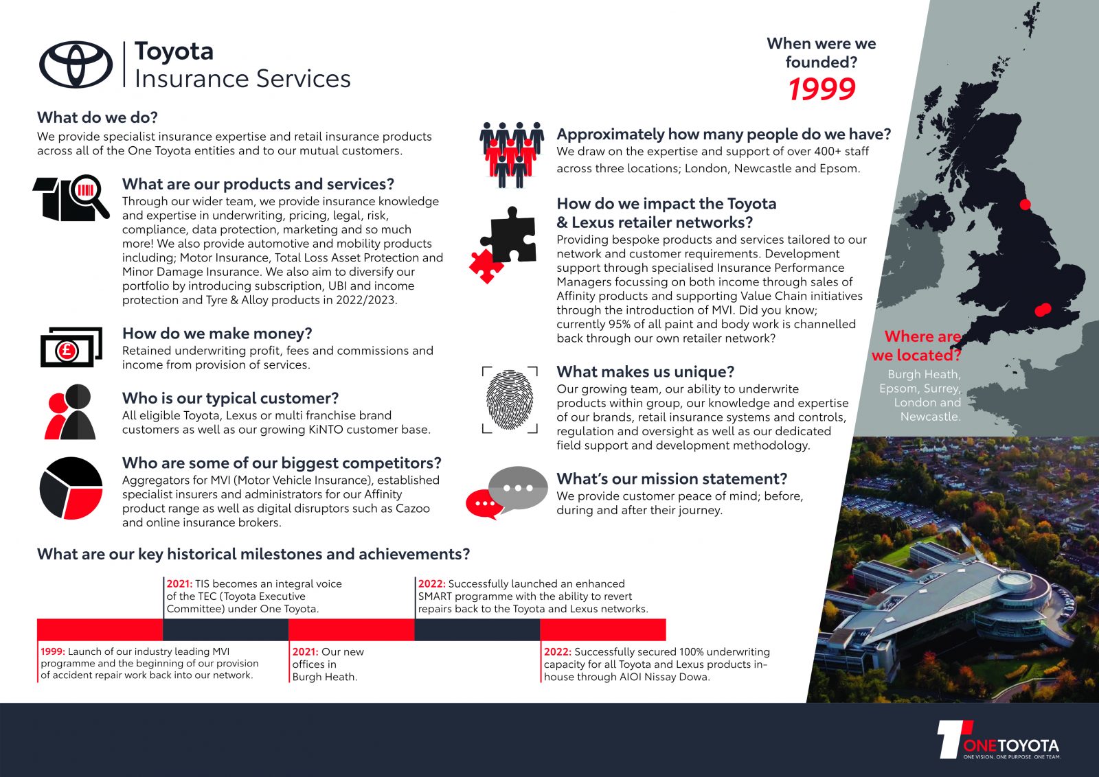 Toyota Insurance Services Business Summary, explaining our products and services, mission statement, history and achievements as part of One Toyota.