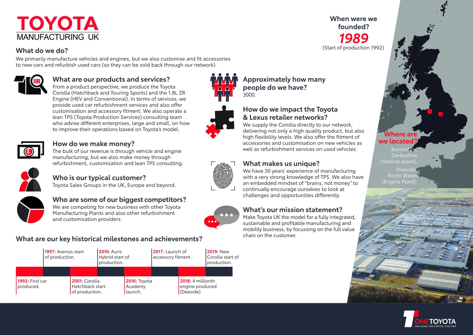 Toyota Motor Manufacturing (UK) Ltd Business Summary, explaining our products and services, mission statement, history and achievements as part of One Toyota.