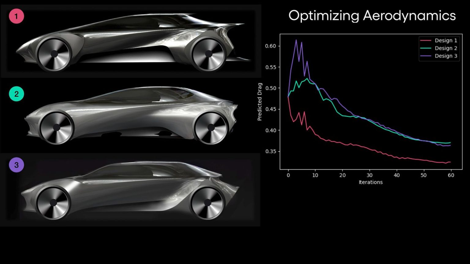 Algorithmic Design Automobiles How Toyota is using AI to help car designers - Toyota UK Magazine