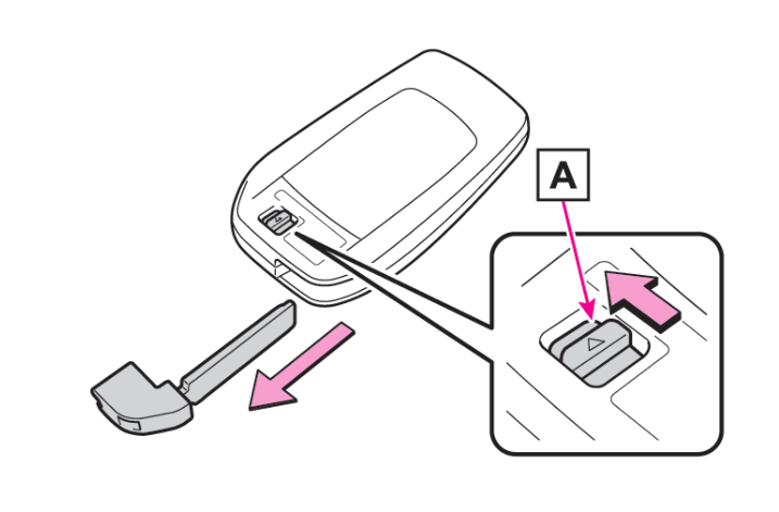 Toyota mechanical key in fob